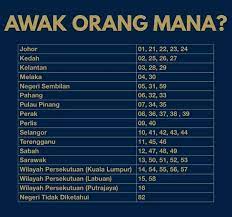 Bagaimana tidak, selain upah yang lebih tinggi, bekerja di luar negeri juga akan lebih banyak menambah pengalaman seseorang dalam bekerja dibandingkan dengan bekerja di negeri sendiri. Kod Negeri Kad Pengenalan Rass Naa