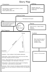 Story Map Ecrire Un Livre Conseils D Ecriture Presentation Orale