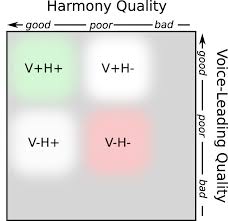 A chord is when two or. The Impact Of Voice Leading And Harmony On Musical Expectancy Scientific Reports