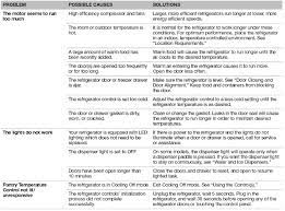 We did not find results for: Whirlpool French Door Refrigerator Troubleshooting User Guide