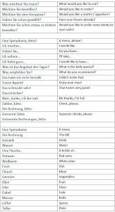 Pin Von Eva W Auf Englisch Deutsch Lernen Deutsch In Englisch Deutsch