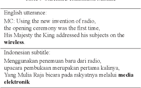 Detect language english german french italian turkish. Inaccuracy In Indonesian Subtitles Of The King S Speech Movie 2010 Semantic Scholar