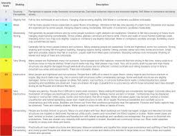 Phivolcs earthquake intensity scale (peis) 2 intensity scaledescriptinequi!ale report <b>phivolcs earthquake intensity scale.docx. Phivolcs Dost On Twitter Felt An Earthquake You May Determine The Intensity Using The Phivolcs Earthquake Intensity Scale Peis Report Intensity Write Your Name Date And Time Of The Earthquake Location At The Time Of