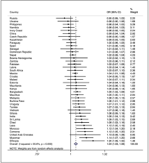 Tourist arrivals in malaysia decreased to 10568 in december from 11420 in november of 2020. Perceived Stress And Smoking Across 41 Countries A Global Perspective Across Europe Africa Asia And The Americas Scientific Reports
