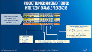 intel xeon scalable processors and sql server 2017