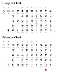 Hiragana And Katakana Chart Totally Free Japanese Lessons