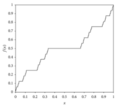 LN on Advanced Probability Theory