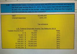 solved 3 30 menomonie casino company earned 23 458 933 b