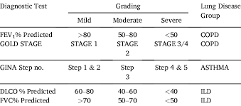 Image result for Pulmonary Intoxicant