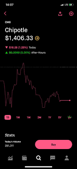 The price to earnings (p/e) ratio, a key valuation measure, is calculated by dividing the stock's most recent closing price by the sum of the diluted earnings commodities & futures: If Chipotle Can Hit 1500 Stock Price Then Why Not Amc Amcstock