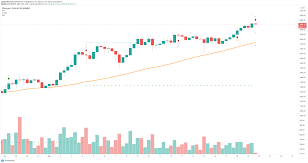 The most accurate ethereum price (cad) using data from the world's top ethereum and cryptocurrency data provider with interactive trading tools. Ethereum Price Prediction Eth Aims For 3 000 But Has To Conquer This Level First Forex Crunch