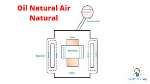 The oil pump is fitted in ofaf types of colling system, the. Cooling Methods Of Transformer