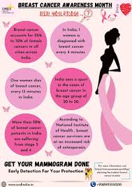 Breast cancer awareness month beauty buys for october 2020. October Breast Cancer Awareness Month Ord India
