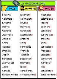 Spanish countries, nationalities, capitals, exercises. La Nacionalidad Aprender Espanol Espanol Ensenando Espanol