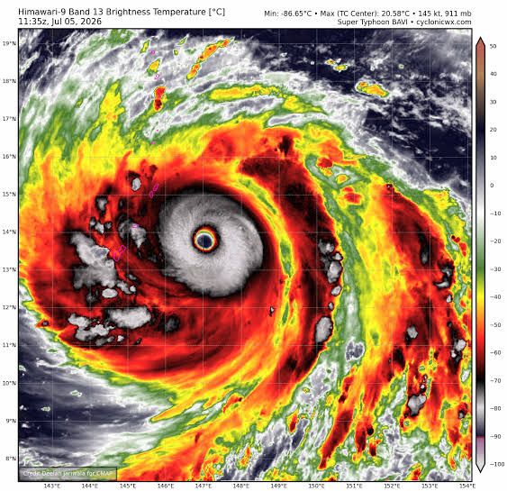 7/6 Bavi Warning 19 100 AM ChST] Super Typhoon Bavi has max sustained winds  of 155 knots (178 mph/287 kmh), with gusts of 190 knots (219 mph/352 kmh),  moving WNW at 14mph