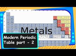 And as these elements were found, the periodic table expanded. Chemistry Modern Periodic Table Periodic Classification Of Elements Part 6 English Youtube