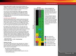 Traxxas 1 16 Slash Vxl 4wd 7108 User Manual Page 23 28