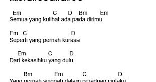 Jarak waktu perilisan album ini kurang lebih sekitar 8 tahun dari album sebelumnya yang berjudul cermin. Lirik Kerinduanku Ahmad Albar Chord