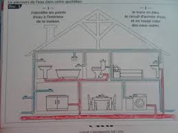 Salam 39 Alaikoum L 39 Eau En Decouverte Du Monde Pour Tess Le Dossier Vous Le Trouverez Dans L 39 Onglet Telecha Eau Decouverte Du Monde Eaux Usees