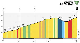 Tour de pologne 2021 live stream. Hkxtsclbztqngm