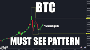 Stocks Chart Trading Archives Bcos Village