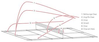 So gut wie jede muskelgruppe des körpers lässt sich hieran trainieren. Gefuhrtes Training