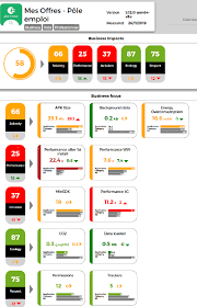 Maybe you would like to learn more about one of these? Quelles Sont Les Meilleures Applications De Recherche D Emploi Greenspector