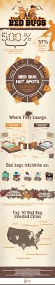 Dodson pest control richmond va is proud to have over 70 years of pest control experience. Lifestyle Of Rich And Poor Bed Bugs Infographic Bed Bugs Bed Bugs Infestation Pest Control Bed Bugs