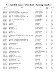 Experience combat like never before with ultra hd resolutions and breathtaking effects. Accelerated Reader Quiz List Reading Practice