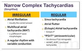 Paroxysmal supraventricular tachycardia (svt, psvt). Https Www Grepmed Com Q Psvt
