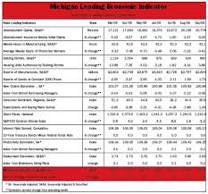 Crains E Forecasting Com Mi Leading Economic Indicator