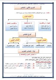 المنادى لغة عربية الصف التاسع الفصل الثاني الأستاذ أسامة القشلان مدرستي الكويتية