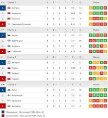 All the statistics of your laliga santander team updated: Turnirnaya Tablica Ligi Nacij Uefa 2020 2021 Futbik Futbik Com
