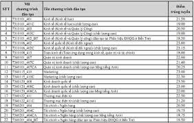Thí sinh tra cứu điểm chuẩn đại học năm 2019 tại đây. Ä'áº¡i Há»c Kinh Táº¿ Luáº­t