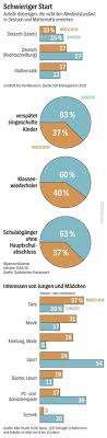 Ob ein junge oder mädchen in ihrem bauch tobt, ist unserer autorin nicht so wichtig. So Bekommen Madchen Und Jungen Gleiche Chancen Der Spiegel