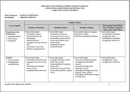 Kisi kisi un sd matematika 2020. Kisi Kisi Skl Un Bahasa Indonesia Sd Dan Soalnya Jawabanku Id