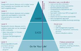 Kaiser Permanente Triangle Download Scientific Diagram