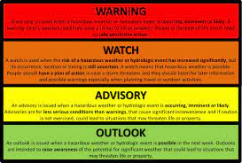 Cleveland (wjw) — severe thunderstorms swept across our western counties on mother's day. Understanding Weather Symbols