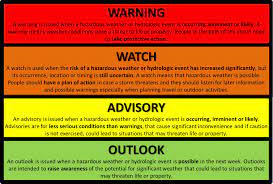 If there is an ampersand (&) symbol at the bottom of the warning, it indicates that the warning was issued as a result of a severe weather report. Understanding Weather Symbols