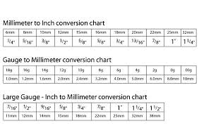 70 clean gauge inch chart