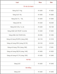 Bảng Gia Vang 9999 Gia Vang Hom Nay 24 12 Gia Vang Sjc Pnj 18k 24k