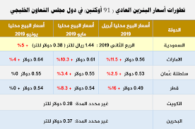 Jun 29, 2021 · tagged أسعار, اعلى, البنزين, المحروقات, بجدولة, جدول, خطأ, سيصدر, وتسعيرة إن إدارة موقع سيدر نيوز غير مسؤولة عن هذا الخبر نصاً ومضموناً، وهو لا يعبّر إلا عن وجهة نظر كاتبه أو مصدره. ÙÙŠÙ…Ø§ ØªØ³ØªØ¹Ø¯ Ø§Ù„Ø³Ø¹ÙˆØ¯ÙŠØ© Ù„Ø¥Ø¹Ù„Ø§Ù† Ù…Ø±Ø§Ø¬Ø¹Ø© Ø£Ø³Ø¹Ø§Ø± Ø§Ù„Ø¨Ù†Ø²ÙŠÙ† Ù…Ø§Ù„ ØªØ±ØµØ¯ Ø£Ø³Ø¹Ø§Ø± Ø§Ù„ÙˆÙ‚ÙˆØ¯ Ø§Ù„Ù…Ø­Ø±Ø±Ø© ÙÙŠ Ø¯ÙˆÙ„ Ø§Ù„Ø®Ù„ÙŠØ¬ ØµØ­ÙŠÙØ© Ù…Ø§Ù„