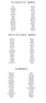 Names In 2021 Writing Words Names Names For Characters