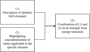We did not find results for: Understanding The Role Of Values In Institutional Change The Case Of The Energy Transition Energy Sustainability And Society Full Text