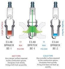 I Have Slightly Modified My Motor Do I Need A Colder Spark