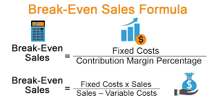 Break Even Sales Formula Calculator Examples With Excel Template In 2020 Excel Templates Formula Lettering