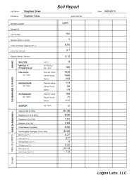 Scotts Pro Edgeguard Broadcast Spreader Settings