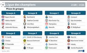 Jun 01, 2021 · ligue des champions 2021/22 : Ligue Des Champions Le Calendrier Avec Les Dates Du Psg De L Om Et De Rennes