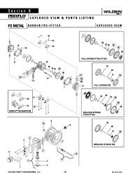 Guidance, expertise and personal service included with every order. Wilden Pump Parts List Wilden Ps8 Metal Full Stroke Pump Pumping Solutions Inc Kelelahan Otak