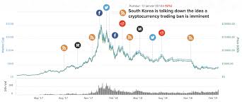The site generates lots of content in a variety of categories, including independent digital asset reviews. The Importance Of Reliable News Sources In Crypto Trading By Daneel Assistant Daneel Academy Medium